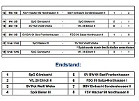 Bild: Weitere Kreismeister ermittelt