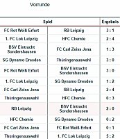 Bild: 3. Allianz-Hallen-Cup f&uuml;r U12-Junioren