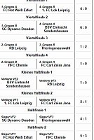 Bild: 3. Allianz-Hallen-Cup f&uuml;r U12-Junioren