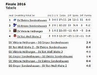 Bild: Kreispokalfinale im Tischtennis 2016