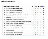 Bild: Kreispokalfinale im Tischtennis 2016