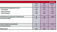 Positive Bilanz für 2015 präsentiert Bild: Positive Bilanz für 2015 präsentiert