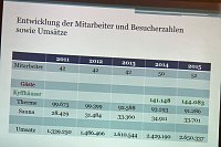 Bild: Mit Unternehmern gefr&uuml;hst&uuml;ckt