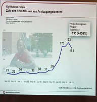 Bild: Mit Unternehmern gefr&uuml;hst&uuml;ckt