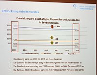 Ideen ja - Und auch schon Lösungen? Bild: Ideen ja - Und auch schon Lösungen?