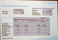 Ideen ja - Und auch schon Lösungen? Bild: Ideen ja - Und auch schon Lösungen?