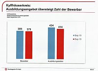 Bild: Bei Baural zu Gast