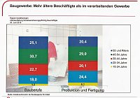 Bild: Bei Baural zu Gast
