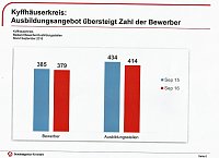 Bild: Bei Baural zu Gast