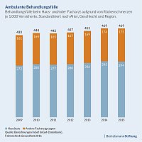 Bild: Grafik