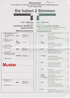 Bild: Muster Wahlzettel