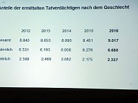 Bild: Besuch und Beratung von der Polizei