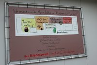 Bild:  Tiefensee bei Schokoladenmanufaktur