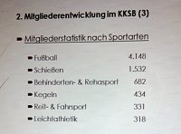 Kyffhäuserkreissportbund zog Bilanz Bild: Kyffhäuserkreissportbund zog Bilanz