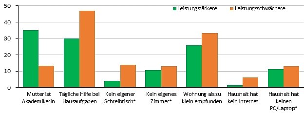 Bild: Berge von Laub
