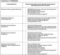 Bild: AOK