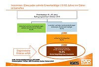 Über 80 Prozent der Thüringer leiden unter Schlafproblemen Bild: Über 80 Prozent der Thüringer leiden unter Schlafproblemen