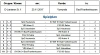 Hallenmeisterschaften im Fußball Bild: Hallenmeisterschaften im Fußball
