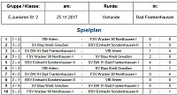 Hallenmeisterschaften im Fußball Bild: Hallenmeisterschaften im Fußball