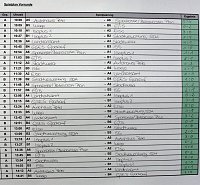 Bild: Cup-Verteidiger wurde gefordert