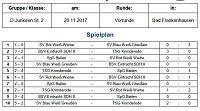 Hallenmeisterschaften im Fußball Bild: Hallenmeisterschaften im Fußball