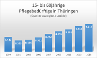 Die unsichtbaren Pflegebedürftigen Bild: Die unsichtbaren Pflegebedürftigen
