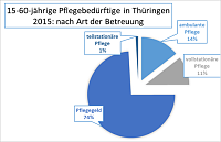 Die unsichtbaren Pflegebedürftigen Bild: Die unsichtbaren Pflegebedürftigen