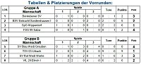 F-Junioren ermittelten Hallenmeister Bild: F-Junioren ermittelten Hallenmeister