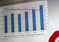 Teilfachplan Hilfen zur Erziehung 2018- 2022 Bild: Teilfachplan Hilfen zur Erziehung 2018- 2022
