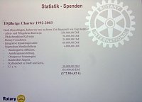 Bild: 25 Jahre Rotary Club Sondershausen