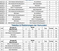 Bild: Einzelergebnisse