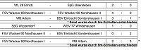 Bild: Einzelergebnisse