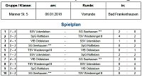 Bild: Tabelle