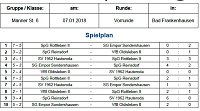 Bild: Tabelle