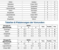 Aulebens Damen neuer Futsal Meister Bild: Aulebens Damen neuer Futsal Meister