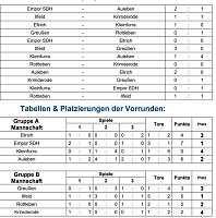 SV Ilfeld neuer Futsal Meister Bild: SV Ilfeld neuer Futsal Meister