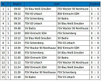 Hallencup des BSV Eintracht der G- Junioren Bild: Hallencup des BSV Eintracht der G- Junioren