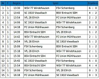 Hallencup des BSV Eintracht der D-Junioren Bild: Hallencup des BSV Eintracht der D-Junioren