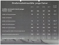 Bild: Verkehrsunfallstatistik f&uuml;r 2017