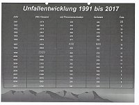 Bild: Verkehrsunfallstatistik f&uuml;r 2017