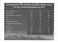 Bild: Verkehrsunfallstatistik f&uuml;r 2017
