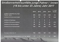 Bild: Verkehrsunfallstatistik f&uuml;r 2017