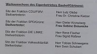 Ausschüssen wurden besetzt Bild: Ausschüssen wurden besetzt
