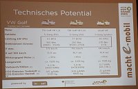 Bild: Abschlussberichtes zum Elektromobilit&auml;tskonzept des Kyffh&auml;userkreises