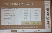 Bild: Abschlussberichtes zum Elektromobilit&auml;tskonzept des Kyffh&auml;userkreises