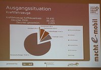 Bild: Abschlussberichtes zum Elektromobilit&auml;tskonzept des Kyffh&auml;userkreises