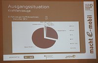 Bild: Abschlussberichtes zum Elektromobilit&auml;tskonzept des Kyffh&auml;userkreises