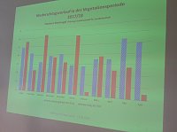 Kyffhäuser Erntegespräch im Gut Bendeleben Bild: Kyffhäuser Erntegespräch im Gut Bendeleben