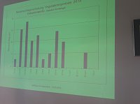 Kyffhäuser Erntegespräch im Gut Bendeleben Bild: Kyffhäuser Erntegespräch im Gut Bendeleben