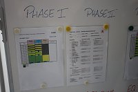 Bild: Projektabschluss im Bildungszentrum